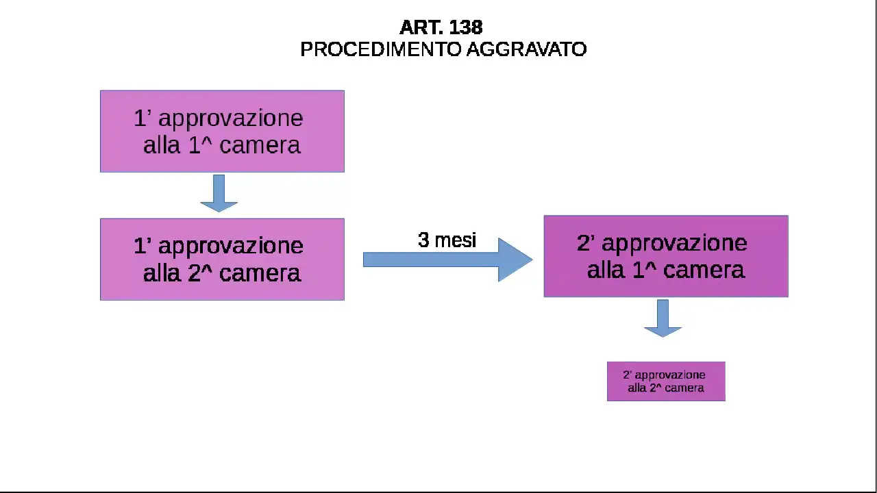 come-funziona-procedimento-aggravato-ilmessaggeero