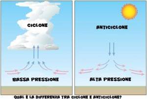 Differenza tra ciclone e anticiclone