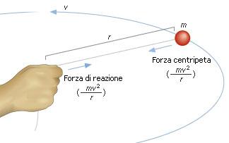 Quali sono le formule della forza centripeta