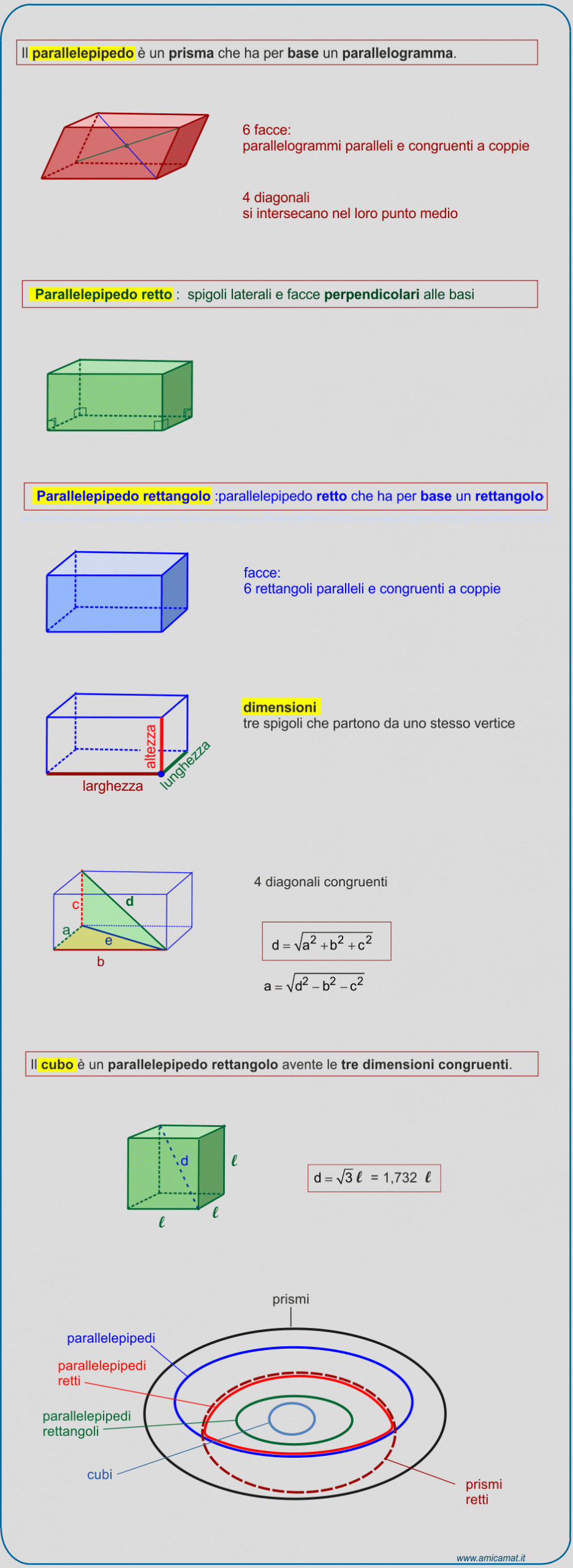 Quali sono le tre dimensioni del parallelepipedo rettangolo