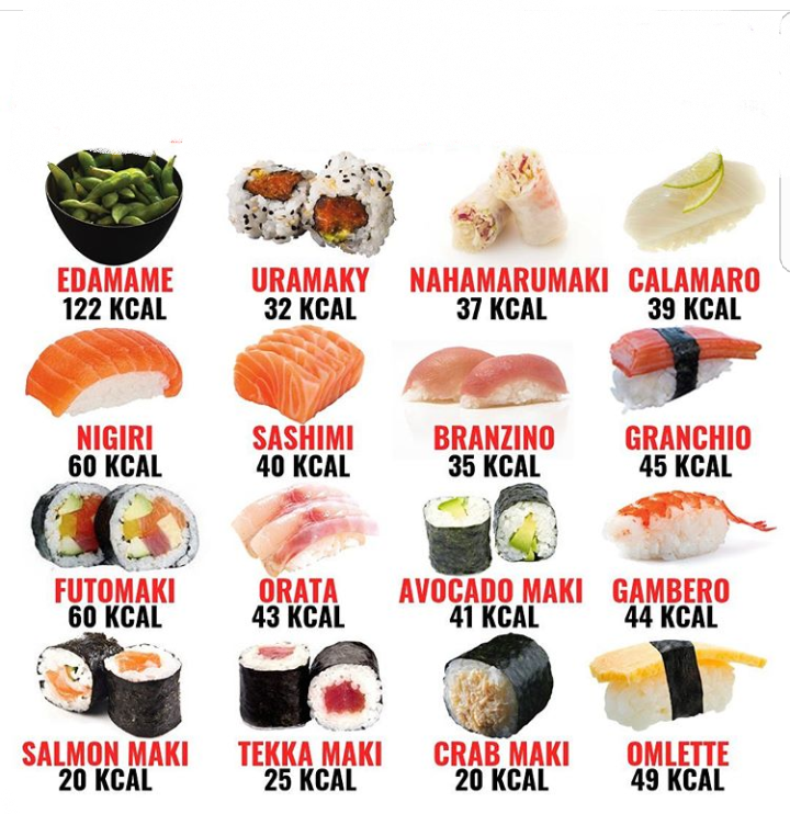 Quante calorie ha una cena di sushi