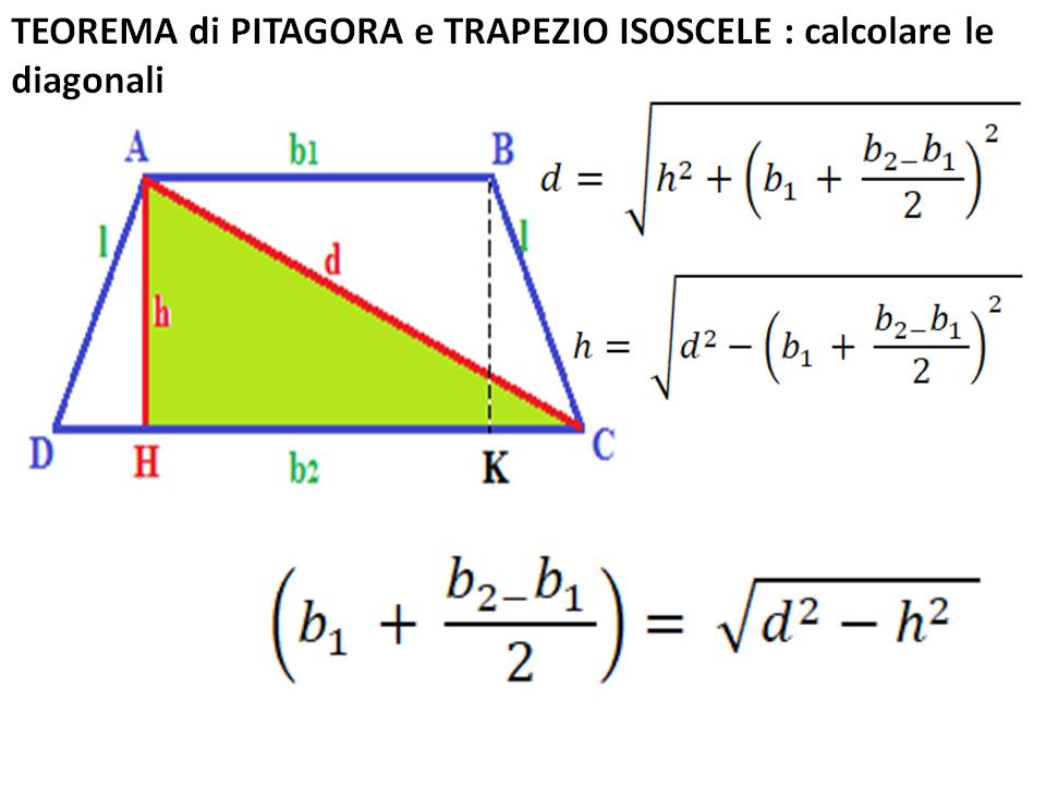 Dove si trova la diagonale di un trapezio isoscele