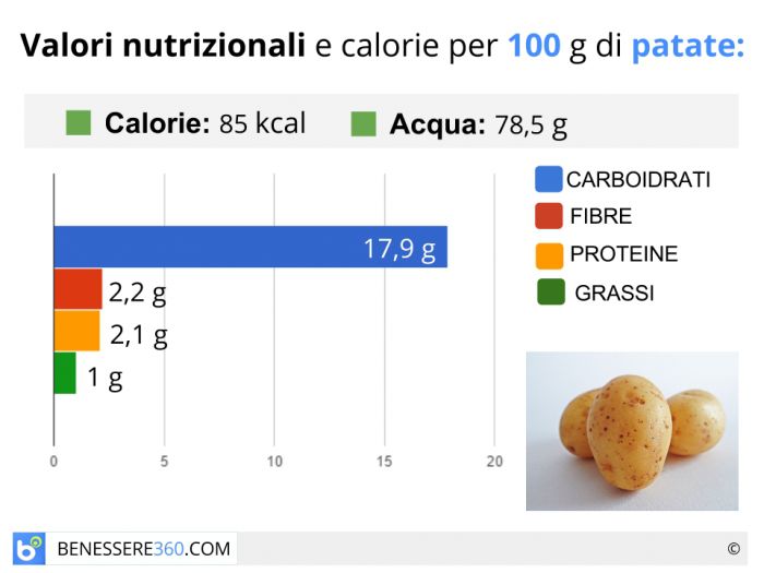 Patate lessate quante calorie ha